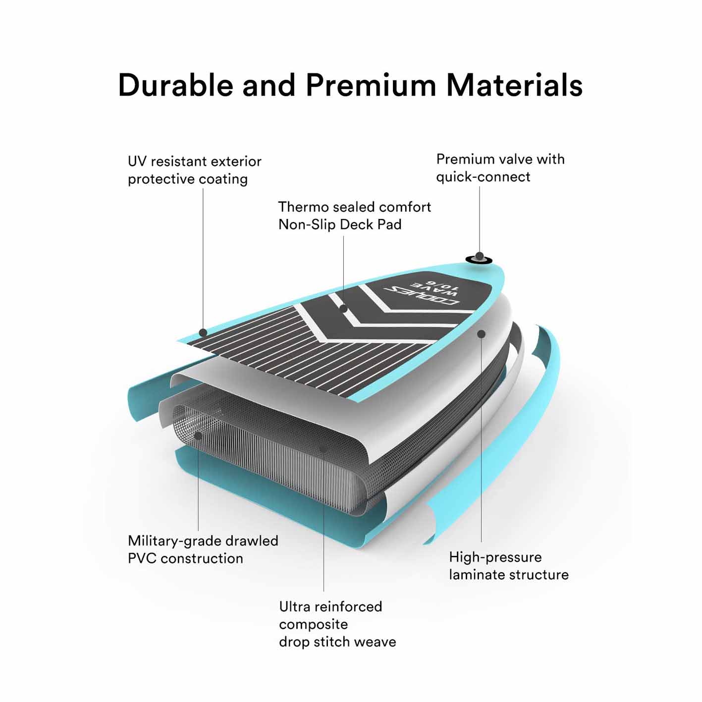 Cooyes Paddle Board, 10ft/10.6ft Inflatable Paddle Board, Stand up Paddle Board with Premium SUP Accessories & Backpack, Emergency Repair Kit, Non-Slip Deck & More - Extra-Light ISUP