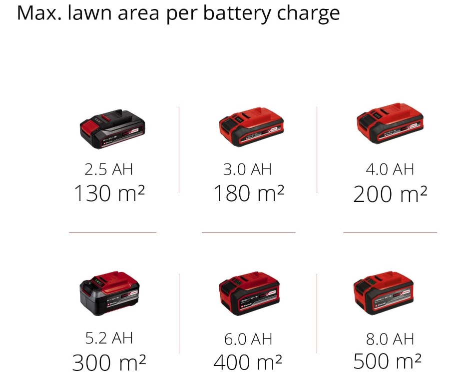 Einhell Power X-Change 18/33 Cordless Lawnmower With Battery and Charger - 18V, Brushless Motor, 33cm Cutting Width, 30L Grass Box, 5 Cutting Heights - GE-CM 18/33 Li Battery Lawn Mower